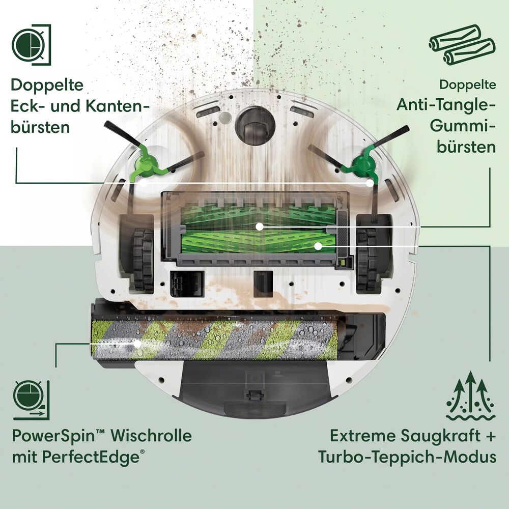 Bewältigt Schmutz von Kante zu Kante